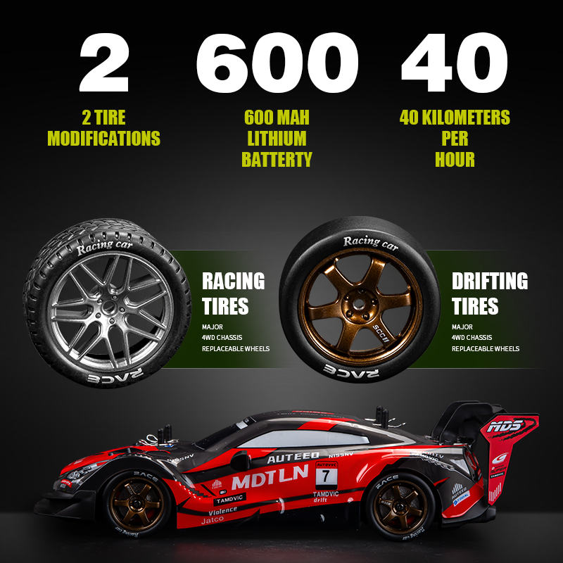 Samochód zdalnie sterowany z n – Rc Drift Car Kit recenzja i cena